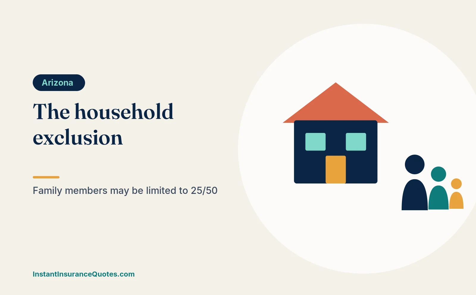Illustration: the arizona household exclusion: why your family may get only 25/50