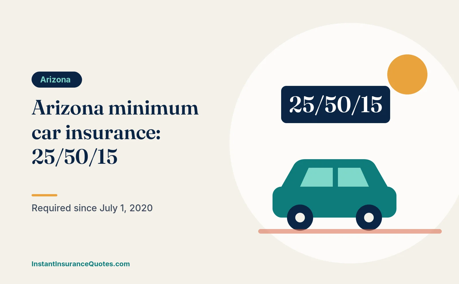 Illustration: arizona minimum car insurance requirements: what 25/50/15 covers