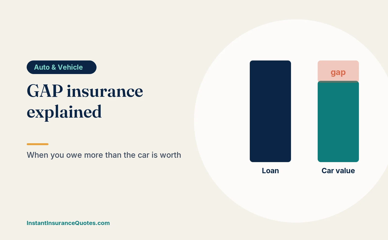 Illustration: gap insurance explained: do you need it?