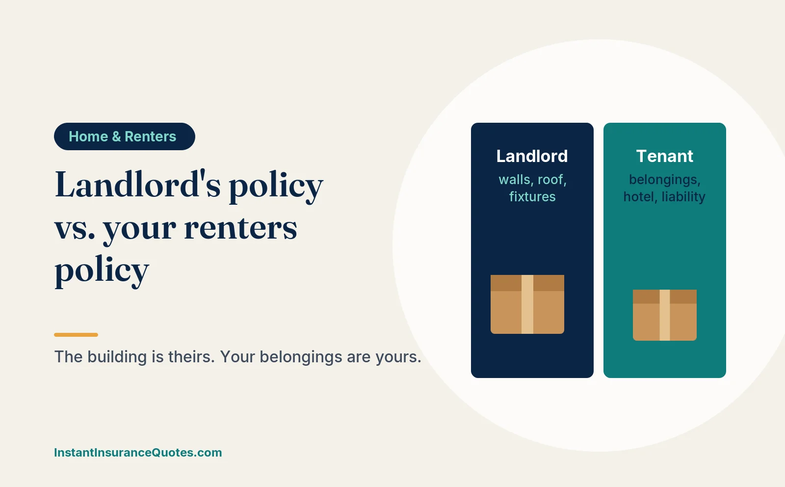 Illustration: renters insurance vs. your landlord's policy: who pays for what